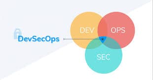 DevSecOps